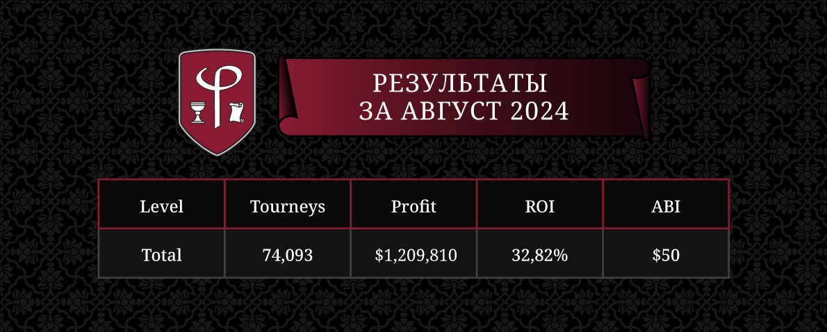 Результаты игроков ФиатЛаб в августе 2024