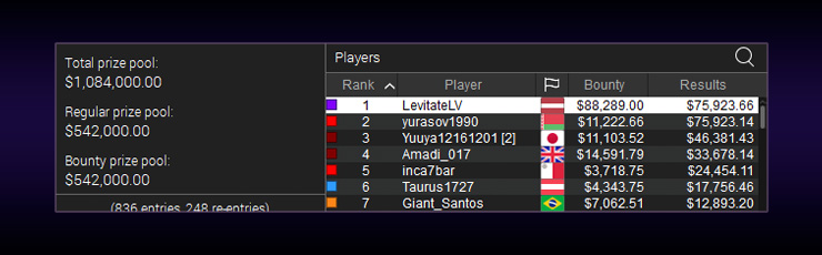 Ритвар Levitate — чемпион WCOOP