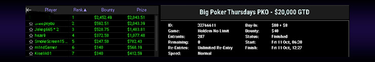 Первое место в Big Poker Thursday PKO за $88 принесло студенту Михаилу Aleshka777 $4.496.