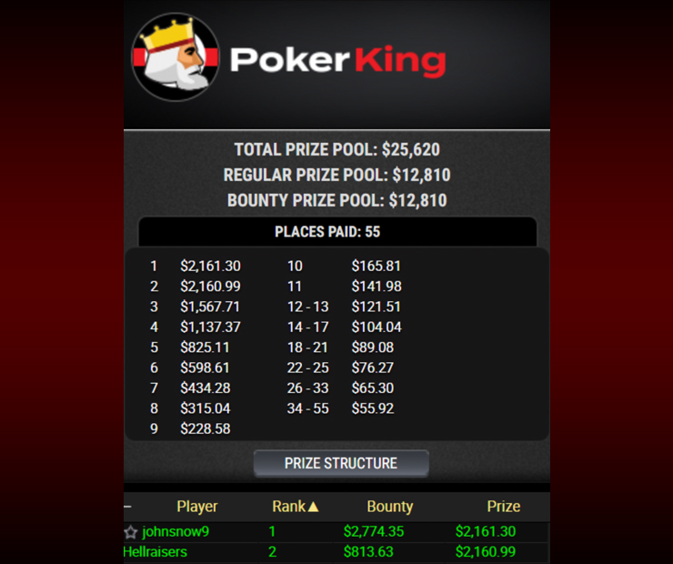 Вторая строчка (и $2.974 призовых) также в турнире рума PokerKing.