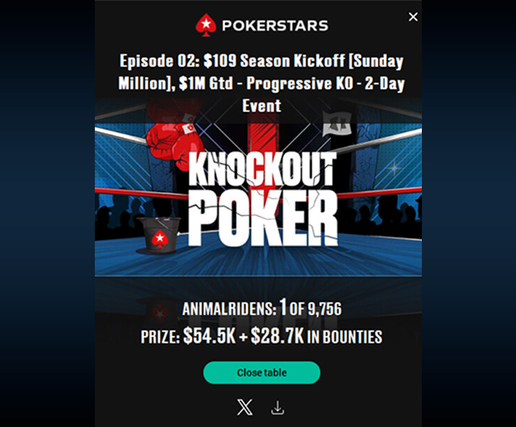 Традиционно не обошлось без заносов и в легендарном турнире рума PokerStars Sunday Million. Зрители КОЛДовского стрима точно помнят выигрыш студента Артема motorola, который в прямом эфире стал победителем Sunday Million за $109, получив $83,2К призовых.