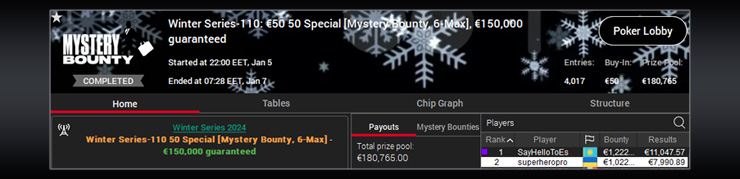 Нешуточная схватка развернулась в финале 50 Special за €50 рума PS.es. Завершился турнир победой магистра FiatLab Руслана SayHelloToStars. Она принесла €12.269 призовых. На второй позиции оказался студент Николай Lucky Sunday. Его выигрыш составил €9.012.