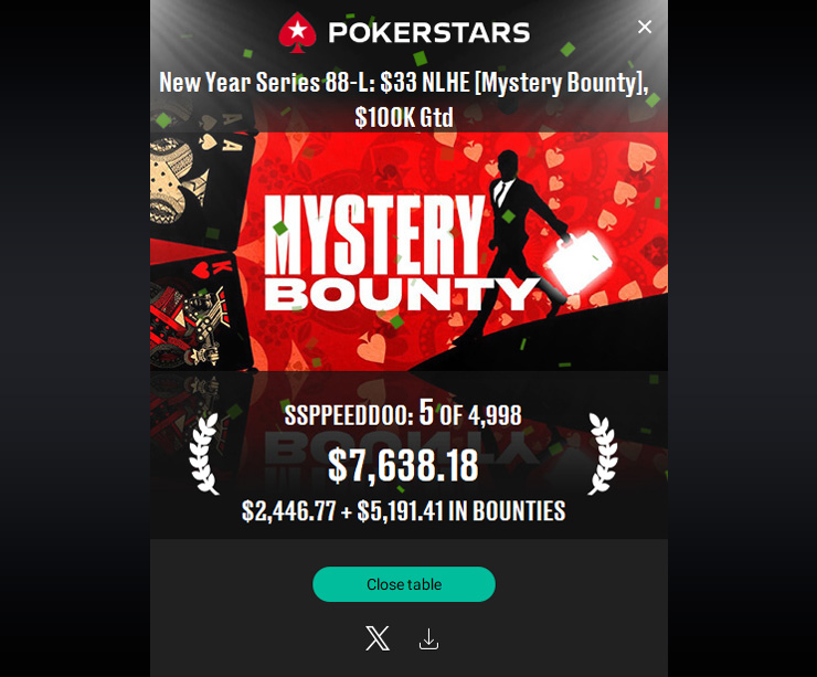 Студент Виталий ssppeeddoo завершил NLHE Mystery Bounty за $33 на пятом месте, увеличив его банкролл на $7.638.