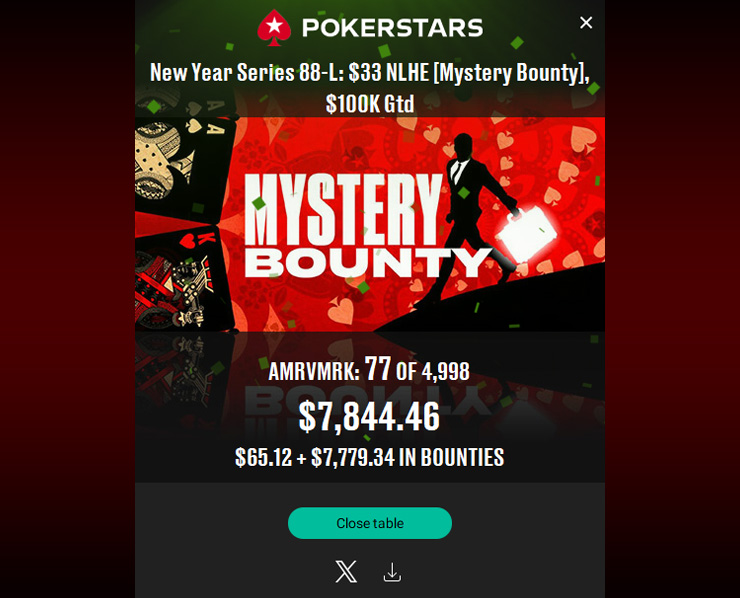 В том же турнире студент Азиз mrvmrk выбыл 77-м, успев заработать внушительную сумму баунти. Общий размер выигрыша составил $7.844.