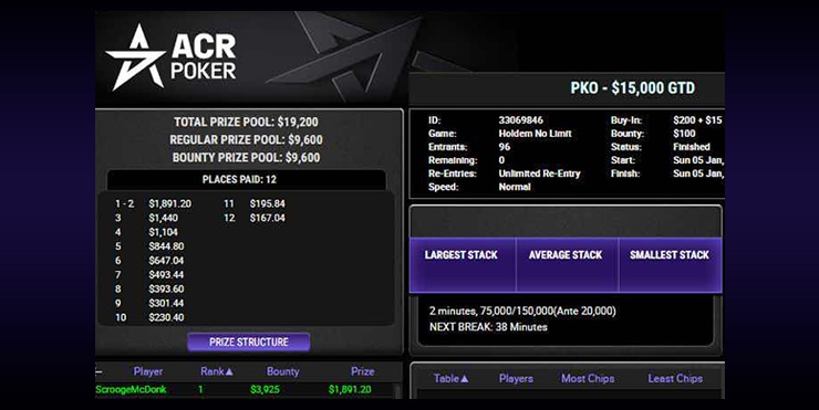 Сильнейшим в PKO за $215 сети WPN стал магистр Игорь S9IDYnaLiL[0. За первое место он получил $5.816.