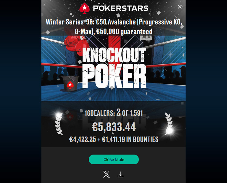 Студент Александр dealers16 остановился в шаге от победы с результатом €5.833, уступив оппоненту в хедз-апе турнира Avalanche за €50.