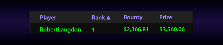 Владимир Cerber-nsk-54 заработал $5.926.