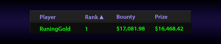 Андрей Happynose начал месяц с выигрыша в $33.549 за 1-е место.