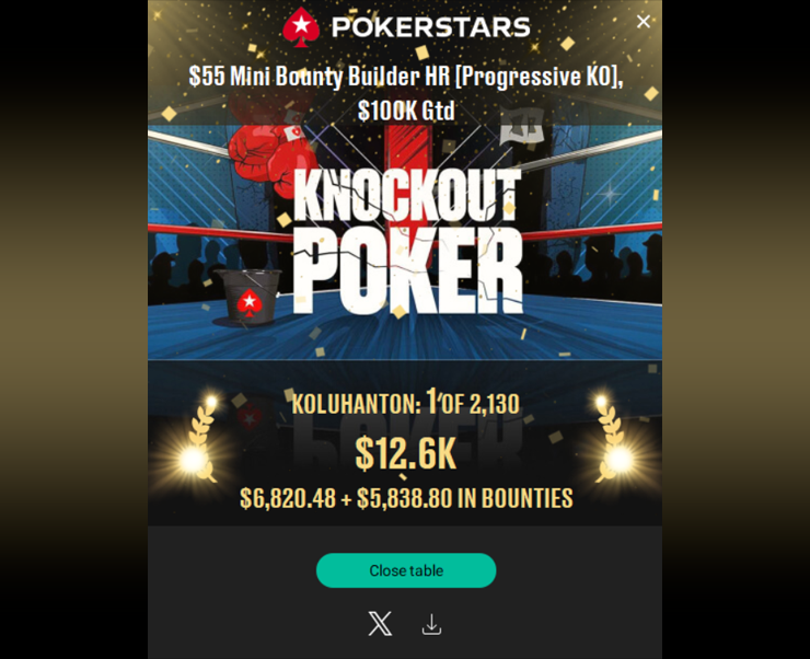 Первое место в Mini Bounty Builder HR за $55 увеличила банкролл студента Антона KOLUXАНТОН на $12.600.