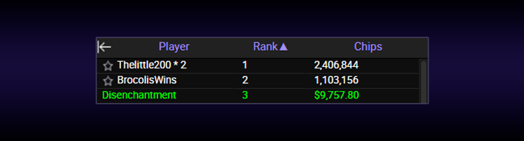 Также Денис CptnJec пополнил копилку своих заносов выигрышем на $9.757.