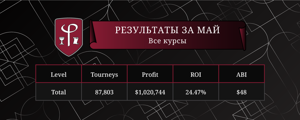 Результаты за Май