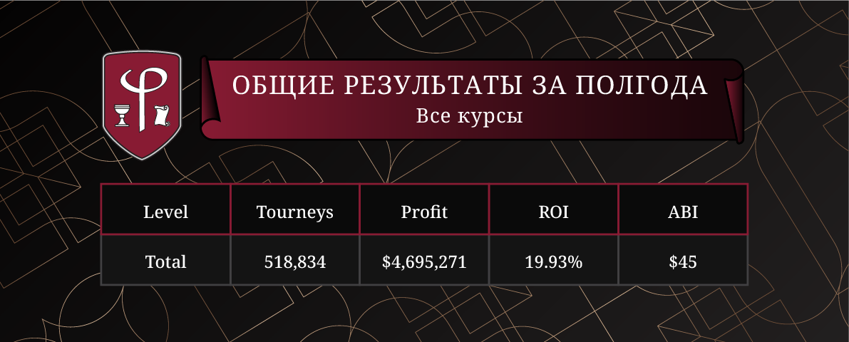 Результаты игроков FiatLab за полгода