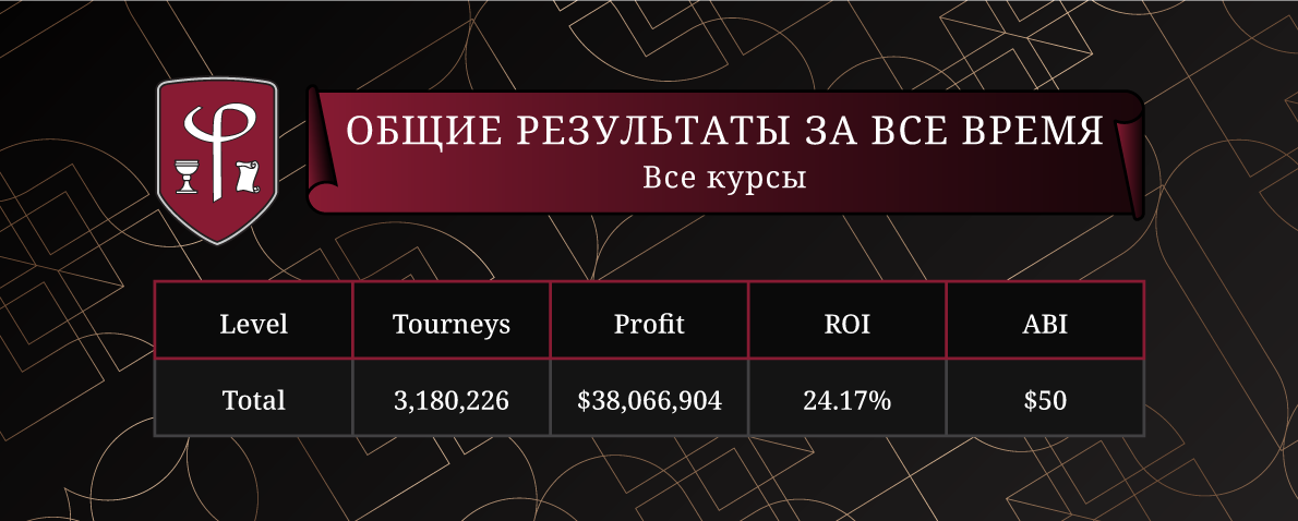 Результаты игроков FiatLab за все время
