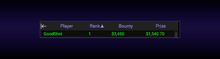 В турнире на ACR Poker Дмитрий Lanket выиграл $5к.