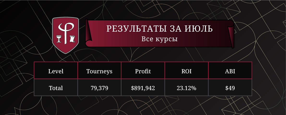 Результаты за Июль