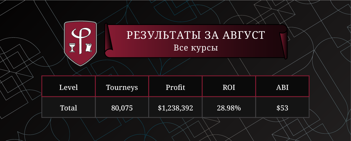 Результаты за Август