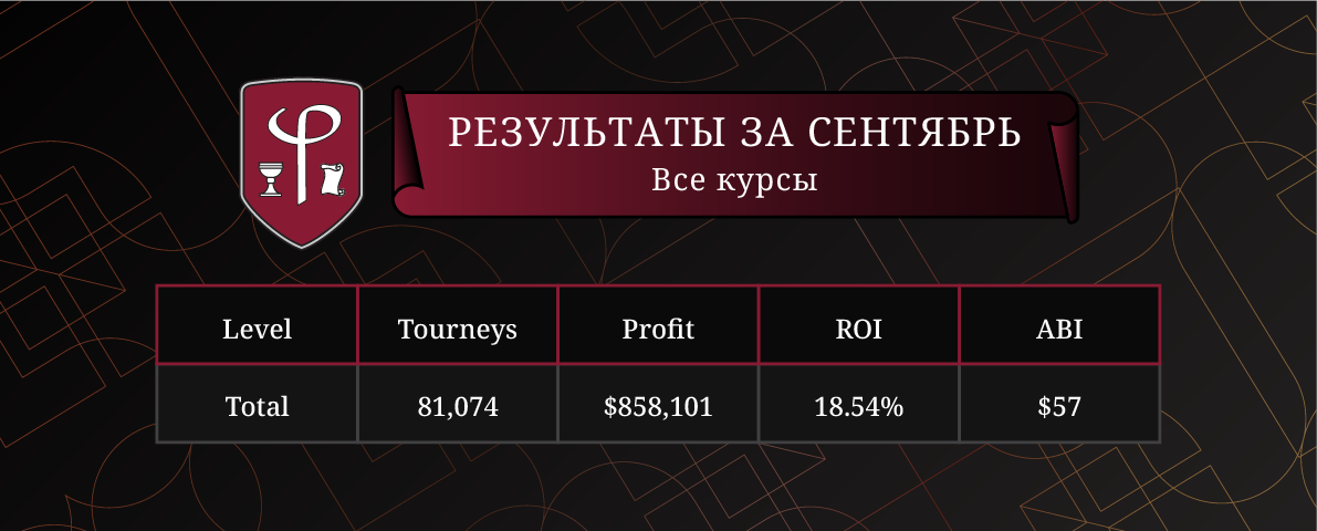 Результаты за Сентябрь