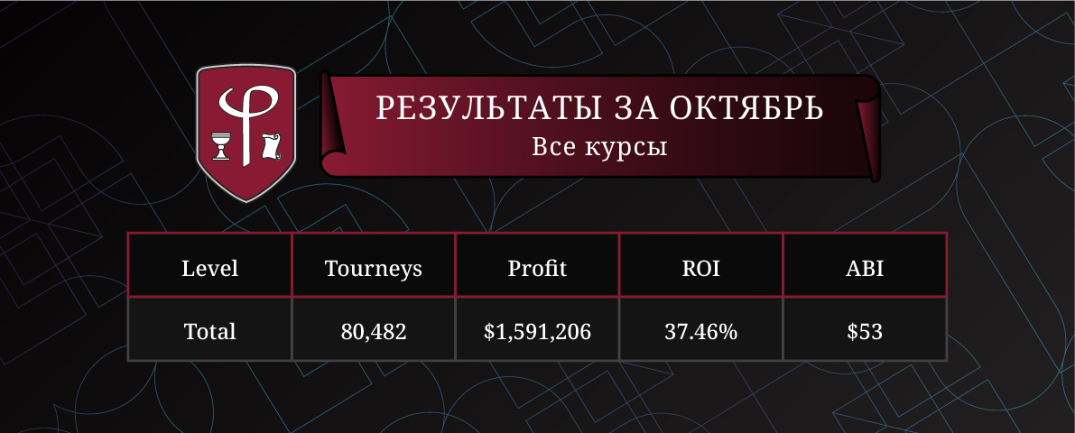 Результаты за Октябрь