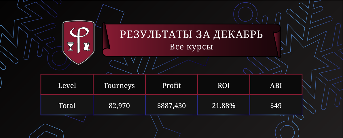 Результаты за Декабрь 