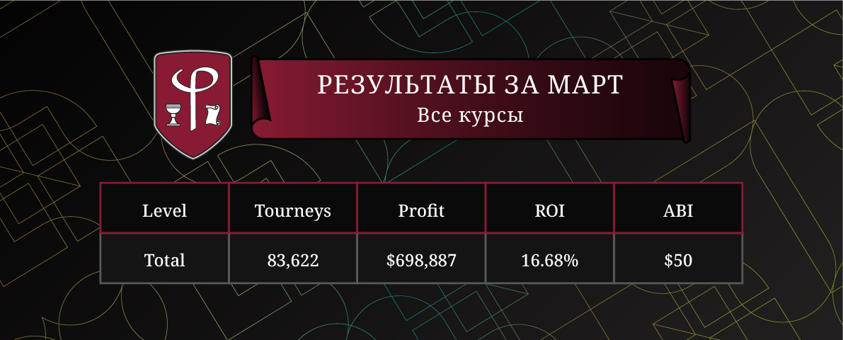 Результаты за Март