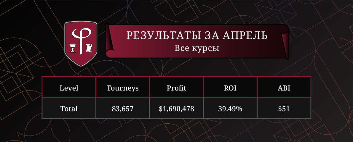 Результаты за Апрель