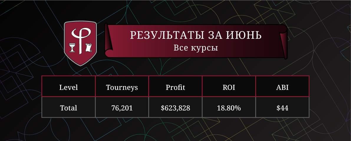 Результаты за Июнь