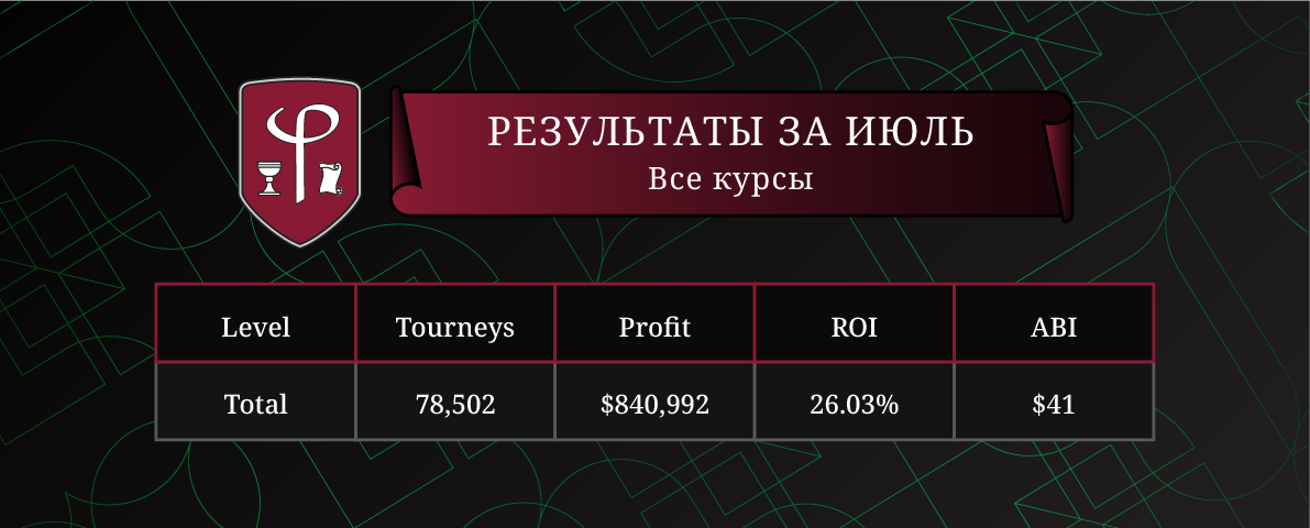 Результаты за Июль